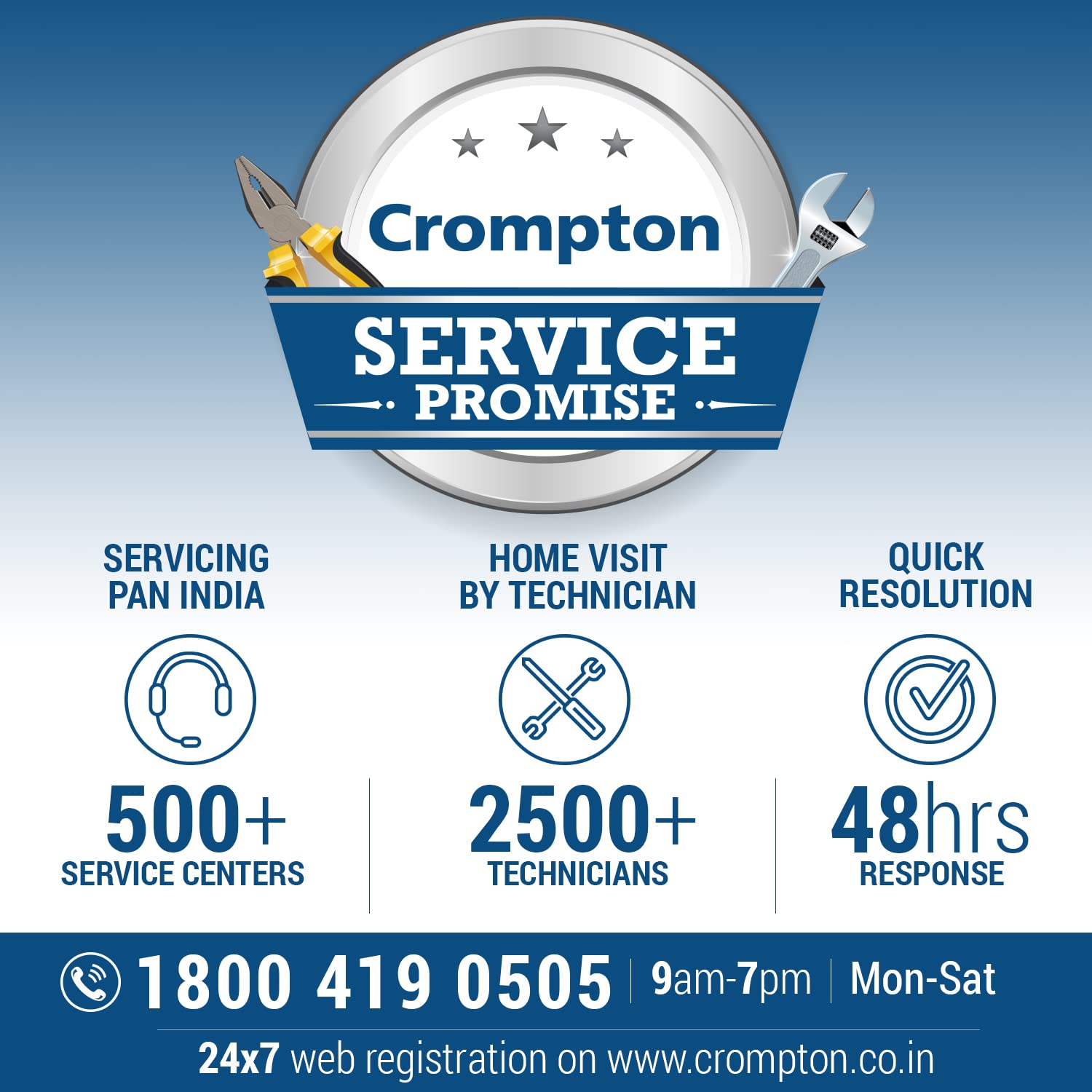 Crompton Surebreeze Sea Sapphira 1200 mm (48") Ceiling Fan – Energy-Efficient High-Speed Comfort
