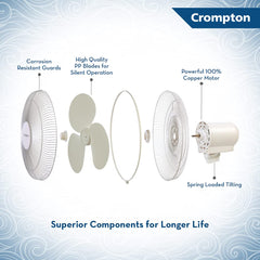 Crompton High-Flo Wave Plus 400 mm Wall-Mount Fan – KD White