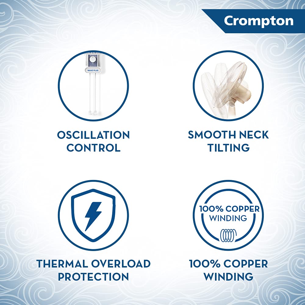 Crompton High-Flo Wave Plus 400 mm Wall-Mount Fan – KD White